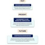 Age Verification System